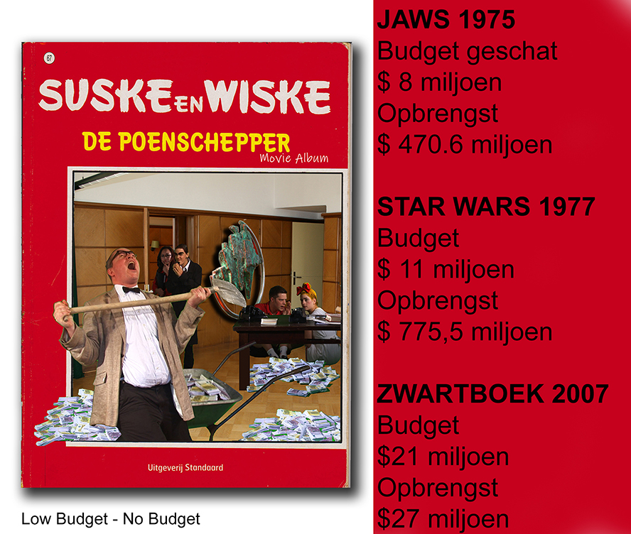 Budget