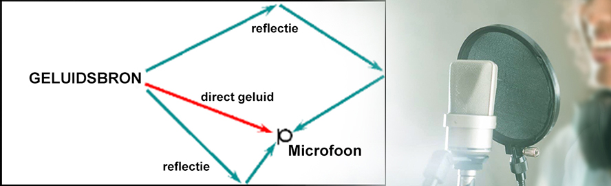 Direct Geluid
