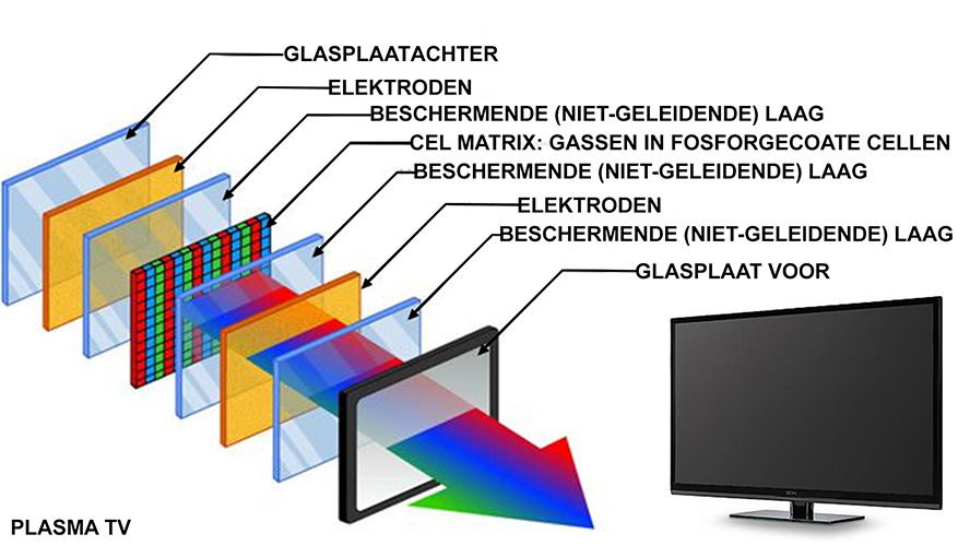Plasmascherm