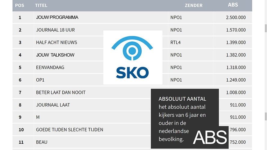 Ratings