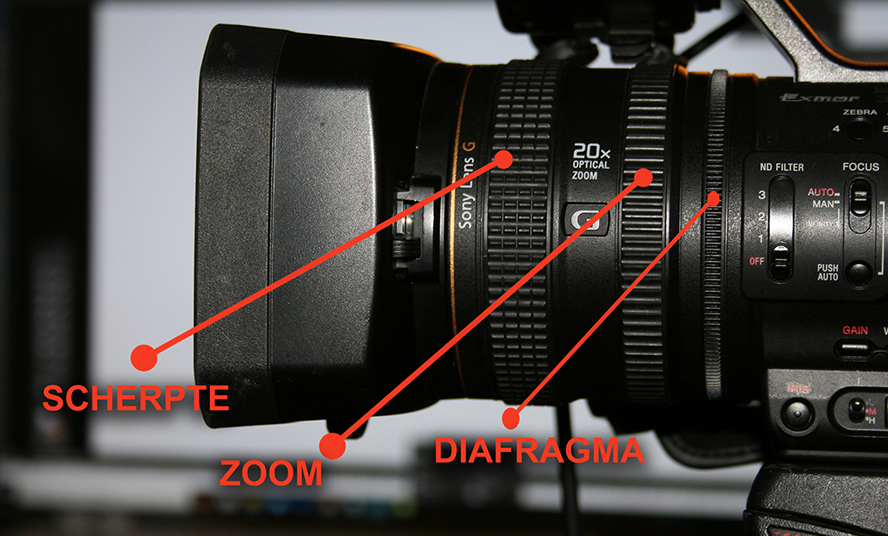 Uitleg Lens